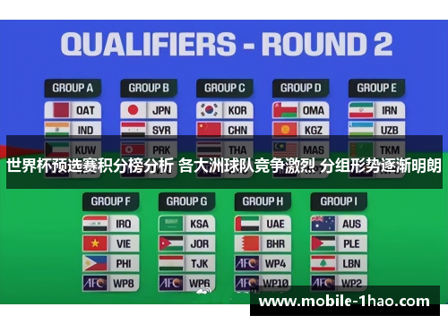 世界杯预选赛积分榜分析 各大洲球队竞争激烈 分组形势逐渐明朗 世界杯预选赛积分榜分析 各大洲球队竞争激烈 分组形势逐渐明朗