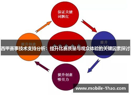 西甲赛事技术支持分析:提升比赛质量与观众体验的关键因素探讨 西甲赛事技术支持分析:提升比赛质量与观众体验的关键因素探讨