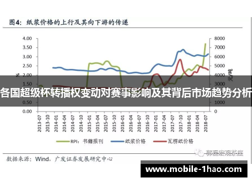 各国超级杯转播权变动对赛事影响及其背后市场趋势分析 各国超级杯转播权变动对赛事影响及其背后市场趋势分析