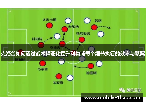 克洛普如何通过战术精细化提升利物浦每个细节执行的效率与默契 克洛普如何通过战术精细化提升利物浦每个细节执行的效率与默契