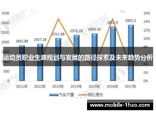 运动员职业生涯规划与发展的路径探索及未来趋势分析 运动员职业生涯规划与发展的路径探索及未来趋势分析