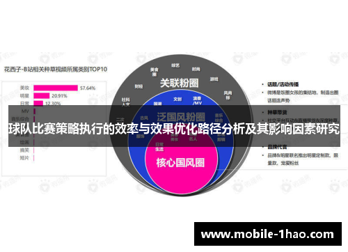 球队比赛策略执行的效率与效果优化路径分析及其影响因素研究