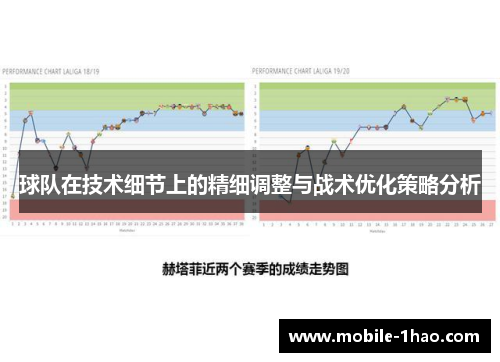 球队在技术细节上的精细调整与战术优化策略分析 球队在技术细节上的精细调整与战术优化策略分析