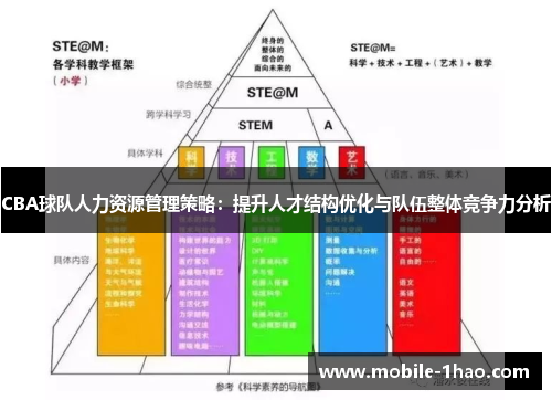 CBA球队人力资源管理策略:提升人才结构优化与队伍整体竞争力分析 CBA球队人力资源管理策略:提升人才结构优化与队伍整体竞争力分析