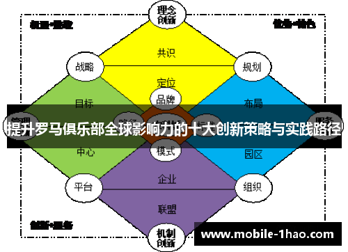 提升罗马俱乐部全球影响力的十大创新策略与实践路径