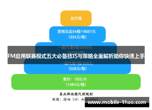 FM启用联赛模式五大必备技巧与策略全面解析助你快速上手 FM启用联赛模式五大必备技巧与策略全面解析助你快速上手