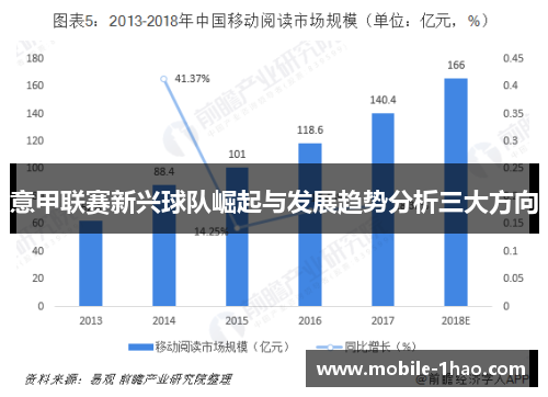 意甲联赛新兴球队崛起与发展趋势分析三大方向 意甲联赛新兴球队崛起与发展趋势分析三大方向
