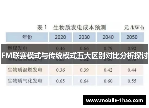 FM联赛模式与传统模式五大区别对比分析探讨 FM联赛模式与传统模式五大区别对比分析探讨