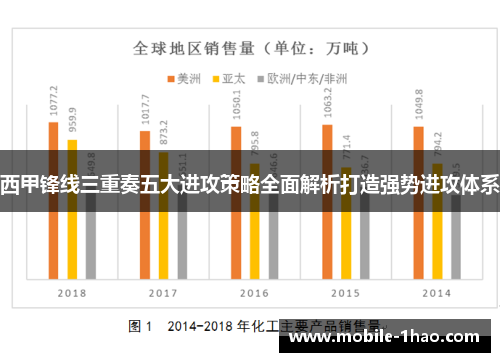 西甲锋线三重奏五大进攻策略全面解析打造强势进攻体系 西甲锋线三重奏五大进攻策略全面解析打造强势进攻体系