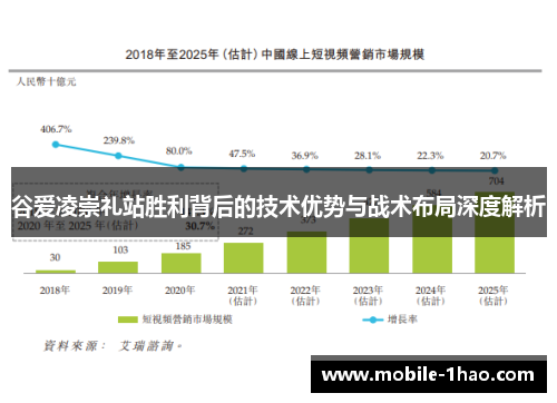 谷爱凌崇礼站胜利背后的技术优势与战术布局深度解析 谷爱凌崇礼站胜利背后的技术优势与战术布局深度解析