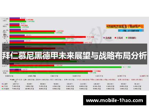拜仁慕尼黑德甲未来展望与战略布局分析