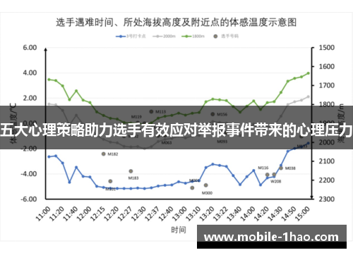 五大心理策略助力选手有效应对举报事件带来的心理压力 五大心理策略助力选手有效应对举报事件带来的心理压力