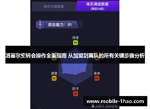 洛塞尔索转会操作全面指南 从加盟到离队的所有关键步骤分析 洛塞尔索转会操作全面指南 从加盟到离队的所有关键步骤分析