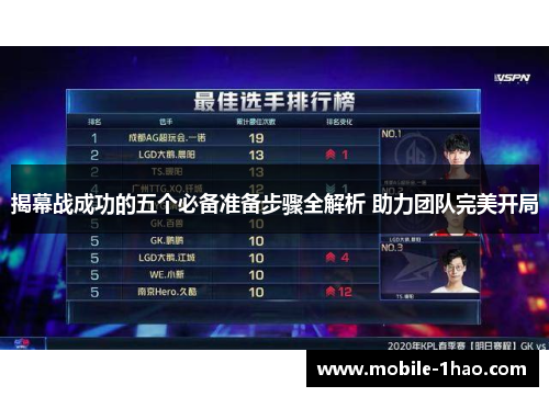揭幕战成功的五个必备准备步骤全解析 助力团队完美开局 揭幕战成功的五个必备准备步骤全解析 助力团队完美开局