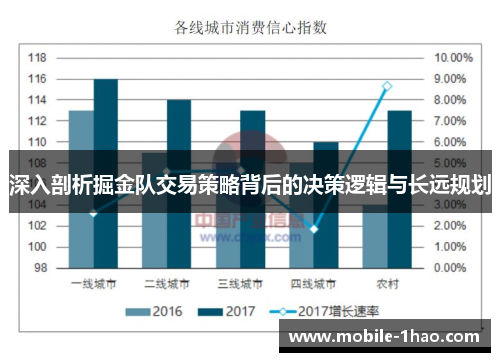 深入剖析掘金队交易策略背后的决策逻辑与长远规划 深入剖析掘金队交易策略背后的决策逻辑与长远规划