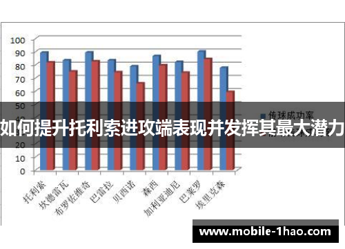 如何提升托利索进攻端表现并发挥其最大潜力 如何提升托利索进攻端表现并发挥其最大潜力