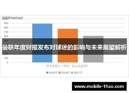 曼联年度财报发布对球迷的影响与未来展望解析 曼联年度财报发布对球迷的影响与未来展望解析