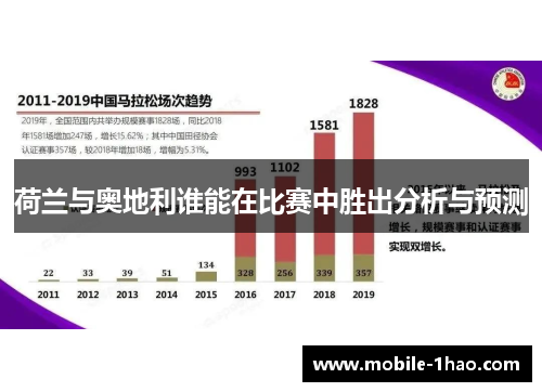 荷兰与奥地利谁能在比赛中胜出分析与预测 荷兰与奥地利谁能在比赛中胜出分析与预测