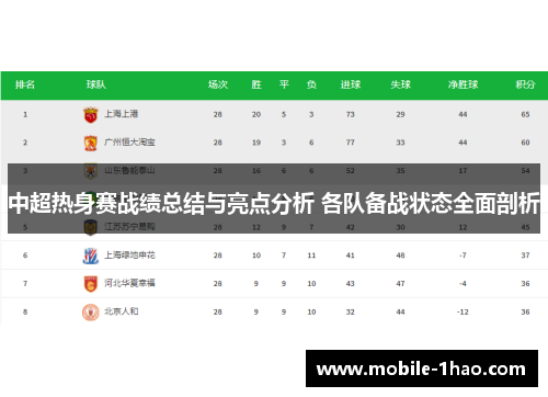 中超热身赛战绩总结与亮点分析 各队备战状态全面剖析 中超热身赛战绩总结与亮点分析 各队备战状态全面剖析