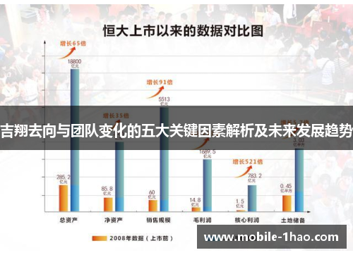 吉翔去向与团队变化的五大关键因素解析及未来发展趋势