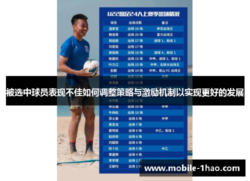 被选中球员表现不佳如何调整策略与激励机制以实现更好的发展 被选中球员表现不佳如何调整策略与激励机制以实现更好的发展