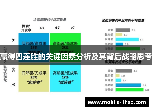 赢得四连胜的关键因素分析及其背后战略思考