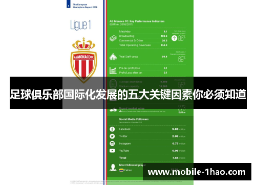 足球俱乐部国际化发展的五大关键因素你必须知道
