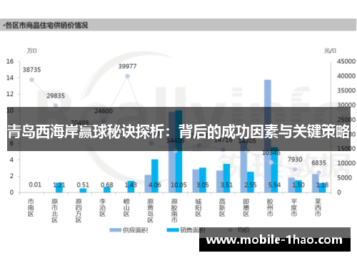 青岛西海岸赢球秘诀探析:背后的成功因素与关键策略 青岛西海岸赢球秘诀探析:背后的成功因素与关键策略