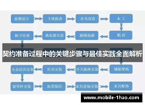 契约准备过程中的关键步骤与最佳实践全面解析 契约准备过程中的关键步骤与最佳实践全面解析