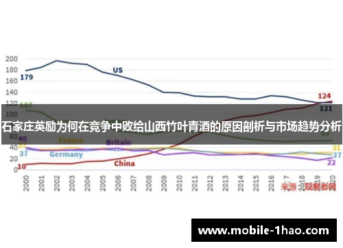 石家庄英励为何在竞争中败给山西竹叶青酒的原因剖析与市场趋势分析