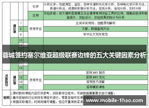 蓉城签约塞尔维亚超级联赛边锋的五大关键因素分析 蓉城签约塞尔维亚超级联赛边锋的五大关键因素分析