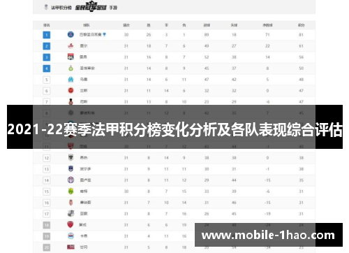 2021-22赛季法甲积分榜变化分析及各队表现综合评估 2021-22赛季法甲积分榜变化分析及各队表现综合评估