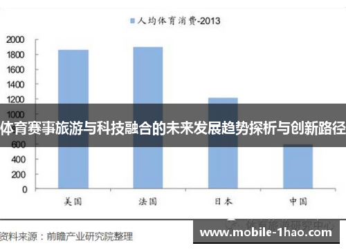 体育赛事旅游与科技融合的未来发展趋势探析与创新路径
