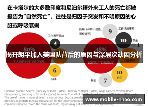 揭开朗平加入美国队背后的原因与深层次动因分析 揭开朗平加入美国队背后的原因与深层次动因分析