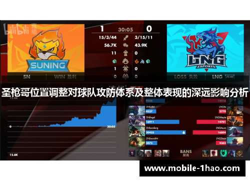 圣枪哥位置调整对球队攻防体系及整体表现的深远影响分析 圣枪哥位置调整对球队攻防体系及整体表现的深远影响分析