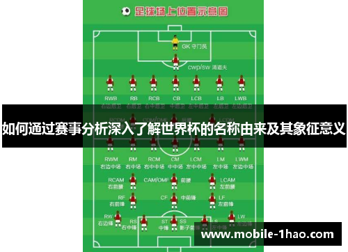 如何通过赛事分析深入了解世界杯的名称由来及其象征意义 如何通过赛事分析深入了解世界杯的名称由来及其象征意义