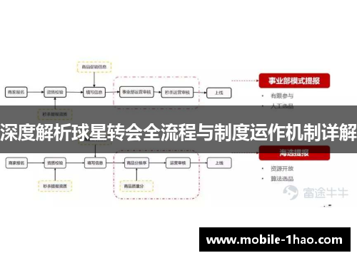 深度解析球星转会全流程与制度运作机制详解 深度解析球星转会全流程与制度运作机制详解