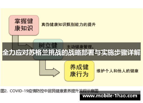 全力应对苏格兰挑战的战略部署与实施步骤详解 全力应对苏格兰挑战的战略部署与实施步骤详解