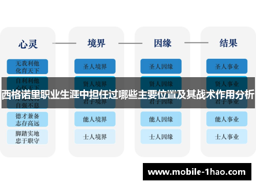 西格诺里职业生涯中担任过哪些主要位置及其战术作用分析 西格诺里职业生涯中担任过哪些主要位置及其战术作用分析