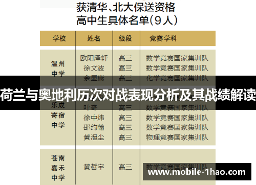 荷兰与奥地利历次对战表现分析及其战绩解读 荷兰与奥地利历次对战表现分析及其战绩解读