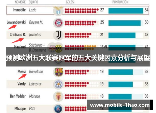 预测欧洲五大联赛冠军的五大关键因素分析与展望 预测欧洲五大联赛冠军的五大关键因素分析与展望