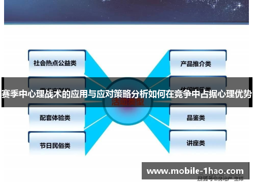 赛季中心理战术的应用与应对策略分析如何在竞争中占据心理优势 赛季中心理战术的应用与应对策略分析如何在竞争中占据心理优势