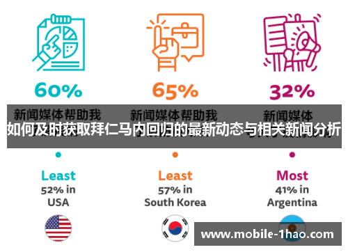 如何及时获取拜仁马内回归的最新动态与相关新闻分析