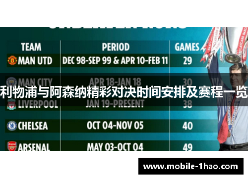 利物浦与阿森纳精彩对决时间安排及赛程一览 利物浦与阿森纳精彩对决时间安排及赛程一览