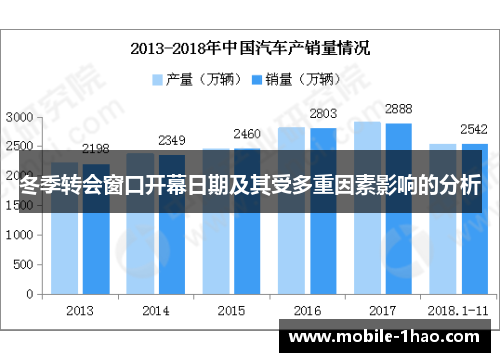 冬季转会窗口开幕日期及其受多重因素影响的分析 冬季转会窗口开幕日期及其受多重因素影响的分析