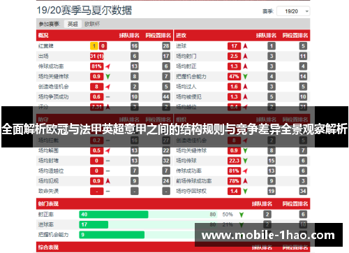全面解析欧冠与法甲英超意甲之间的结构规则与竞争差异全景观察解析 全面解析欧冠与法甲英超意甲之间的结构规则与竞争差异全景观察解析