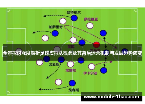 全景探讨深度解析足球虚拟队概念及其背后运营机制与发展趋势演变 全景探讨深度解析足球虚拟队概念及其背后运营机制与发展趋势演变