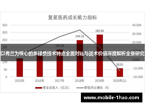 以弗兰为核心的多球员技术特点全面对比与战术价值深度解析全景研究 以弗兰为核心的多球员技术特点全面对比与战术价值深度解析全景研究