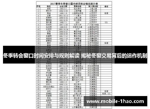 冬季转会窗口时间安排与规则解读 揭秘冬窗交易背后的运作机制 冬季转会窗口时间安排与规则解读 揭秘冬窗交易背后的运作机制