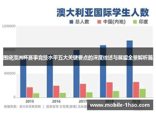 围绕澳洲杯赛事竞技水平五大关键要点的深度综述与展望全景解析篇 围绕澳洲杯赛事竞技水平五大关键要点的深度综述与展望全景解析篇